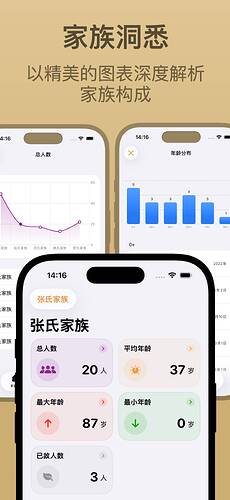家族洞悉| iPhone - 6.9" Display - 4  2026-04-2118-04-20