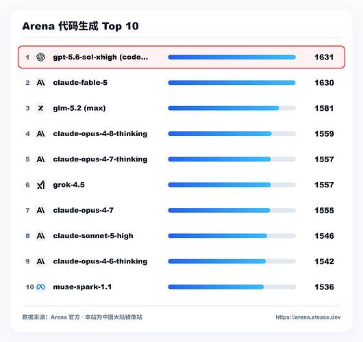 arena-code-desktop-top10 (7)