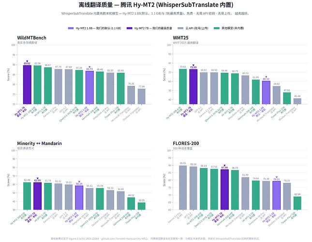 翻译效果对比