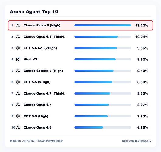 arena-agent-desktop-top10 (1)