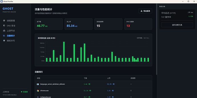 Traffic Flow & Flow Stats